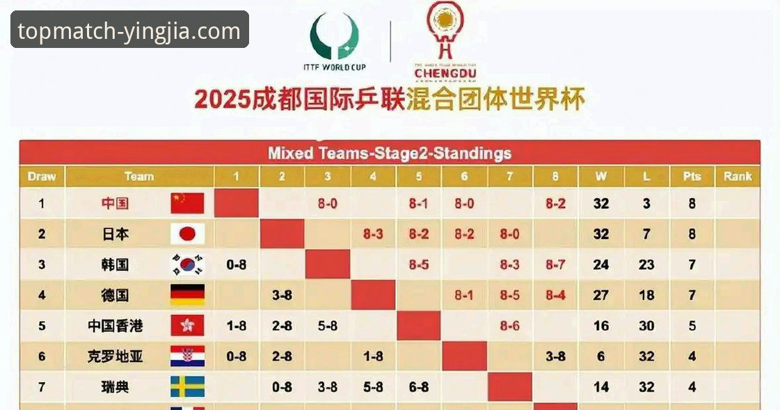 英格兰vs中国男乒：世乒赛团队对抗深度对比，盈嘉体育平台观赛体验解析